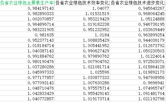 各省农业绿色全要素生产率6.png