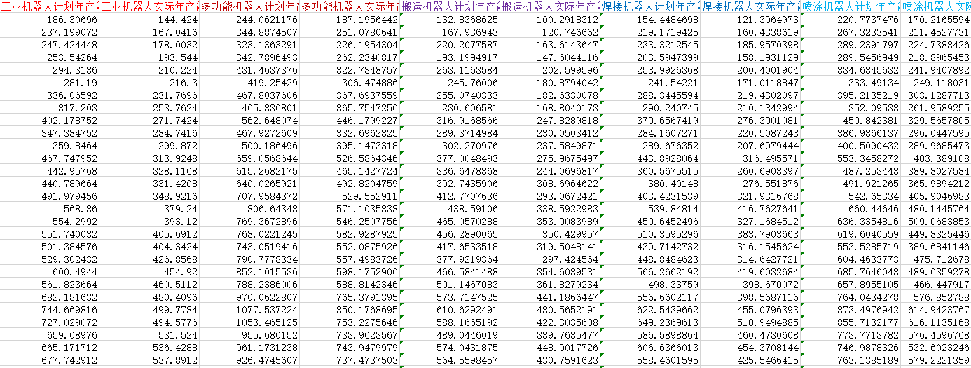 各省工业机器人产能数据1.png