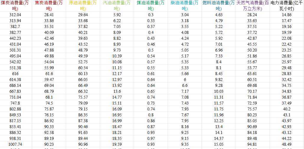 地级市能源消费1.png